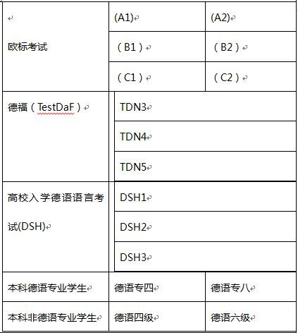 潍坊德语考级协议班1